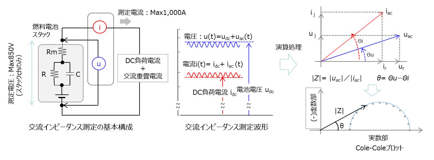 製品トピックス メトロン技研